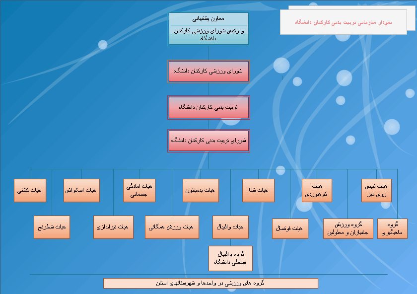 تورنتو ليست و فهرست مشاغل و فهرست مشاغل اول بروزترین و تورنتو ليست و فهرست مشاغل و فهرست مشاغل اول بروزترین و
